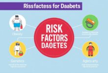 Diabetes Risikofaktoren